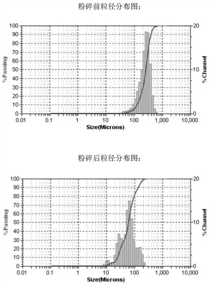 A kind of preparation method of high-purity 2-(4-fluorophenyl)thiophene