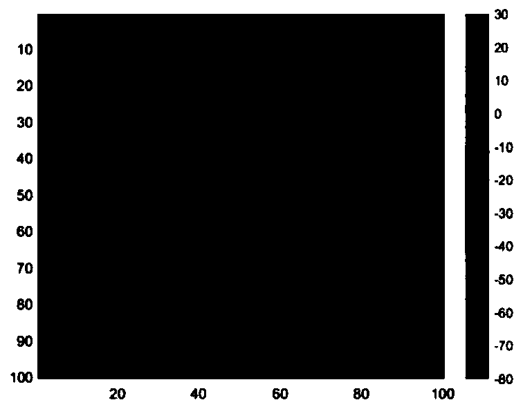 Electromagnetic spectrum map construction method based on ordinary kriging interpolation