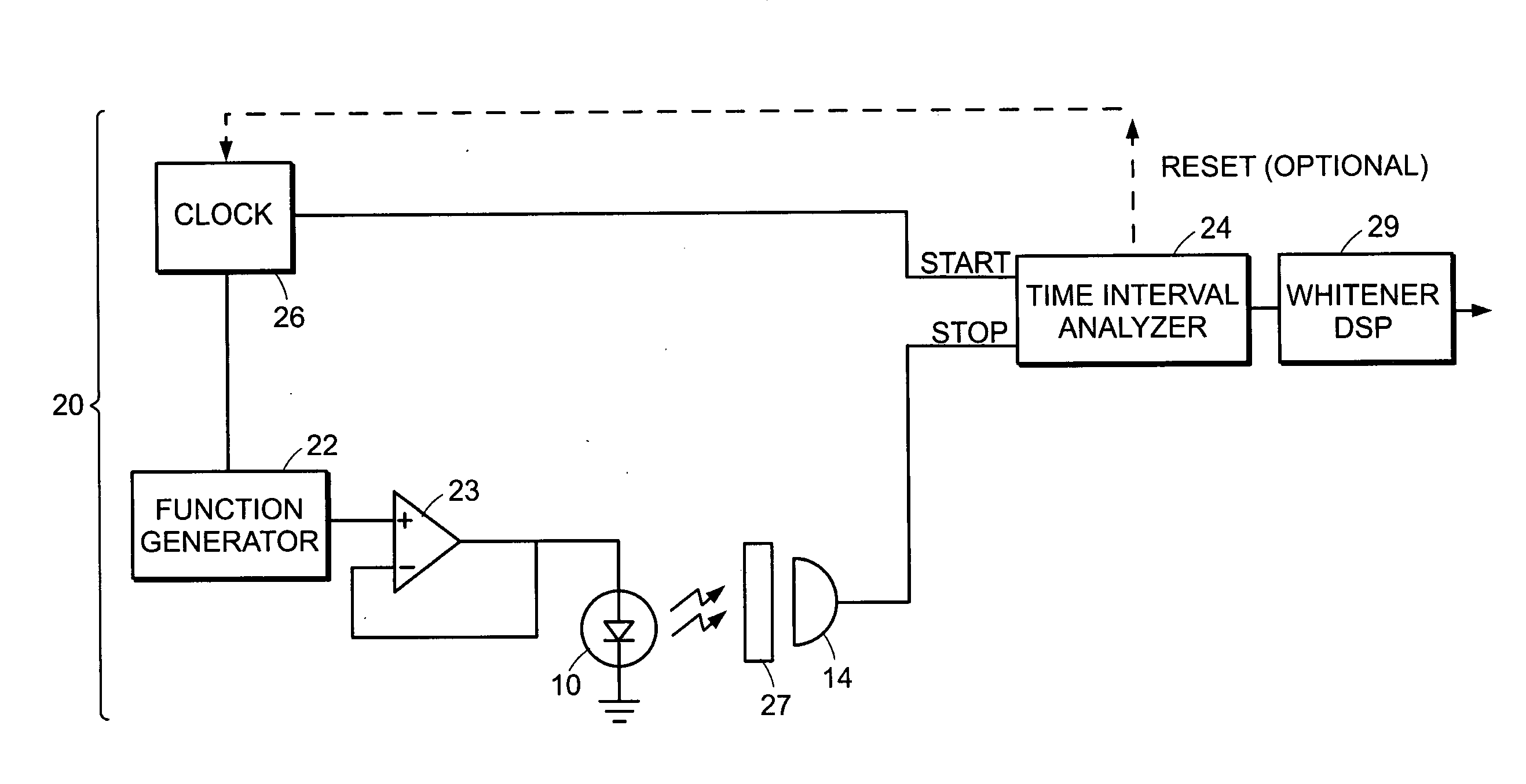 Quantum random number generator