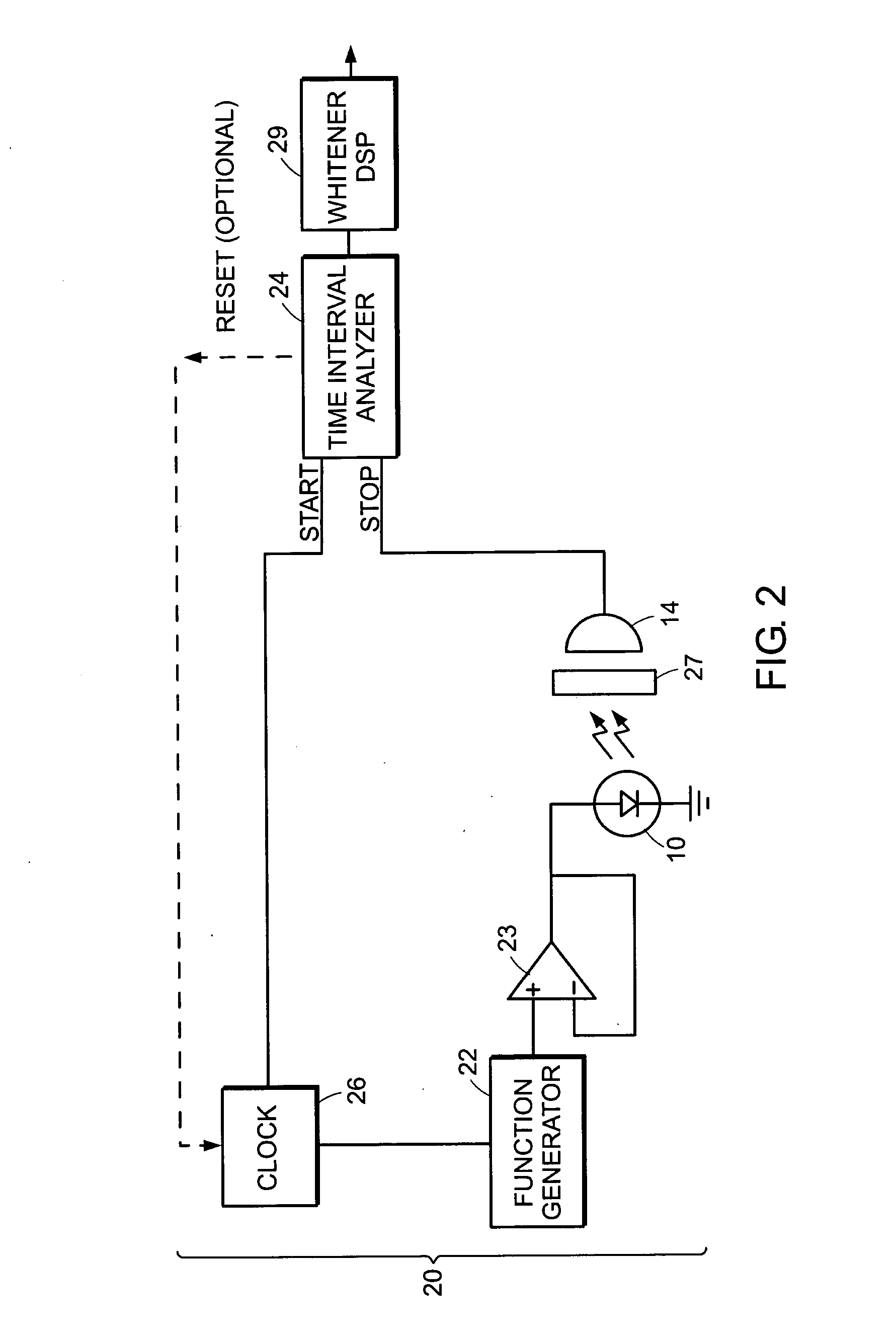 Quantum random number generator