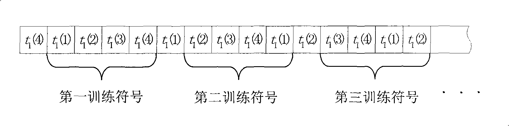 Robust channel evaluation for communication system