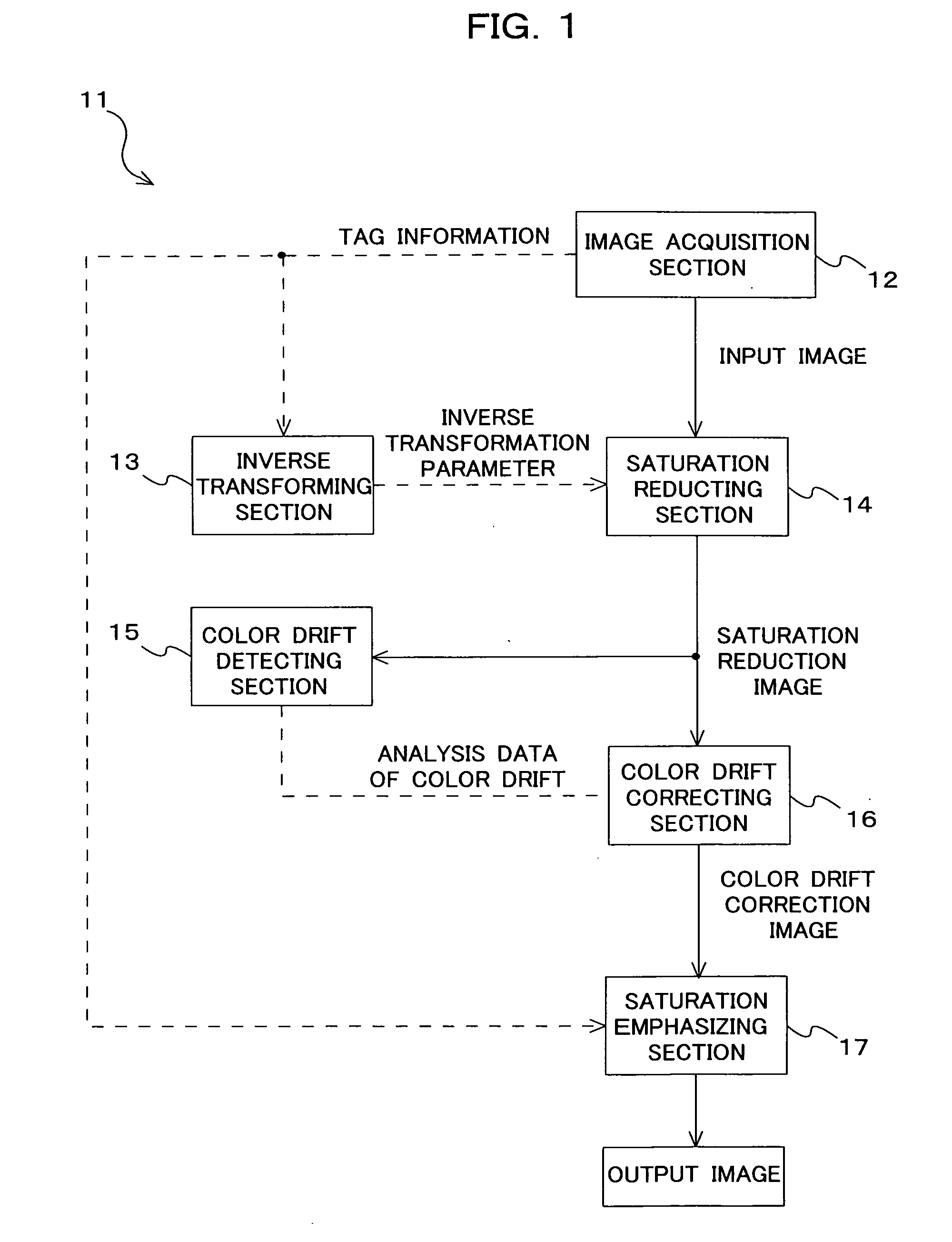 Image processing device for correcting image colors and image processing program