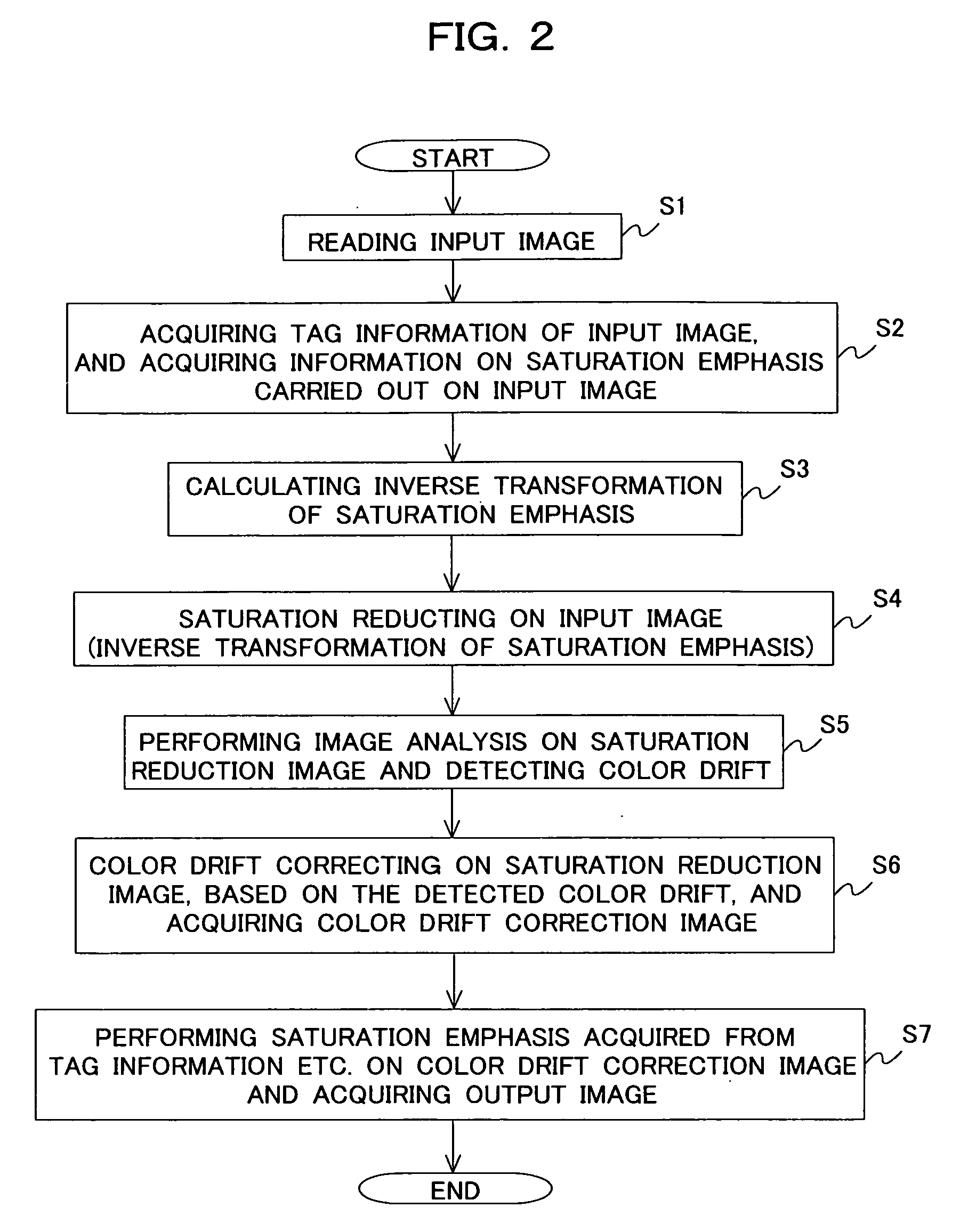 Image processing device for correcting image colors and image processing program