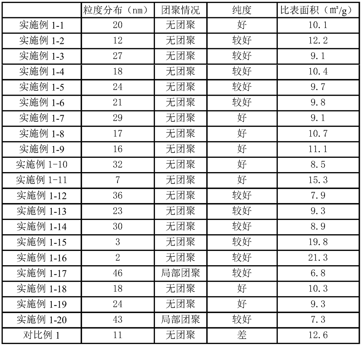 MgO partially stabilized ZrO, MgO partially stabilized ZrO ceramic, preparation methods of MgO partially stabilized ZrO and MgO partially stabilized ZrO ceramic and application of MgO partially stabilized ZrO ceramic