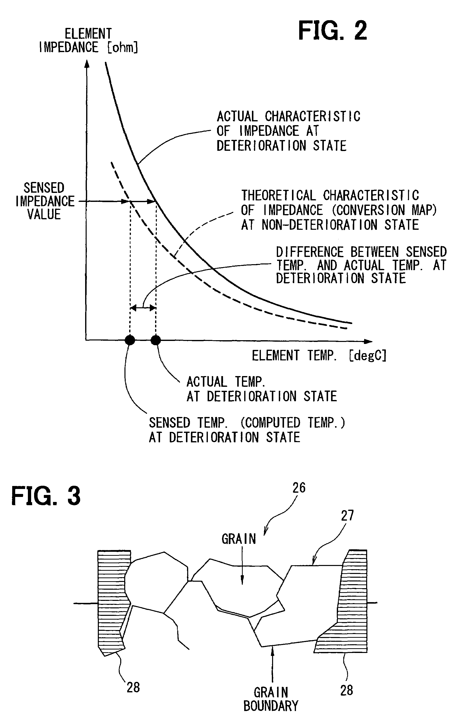 Apparatus and method for detecting deterioration of exhaust gas sensor