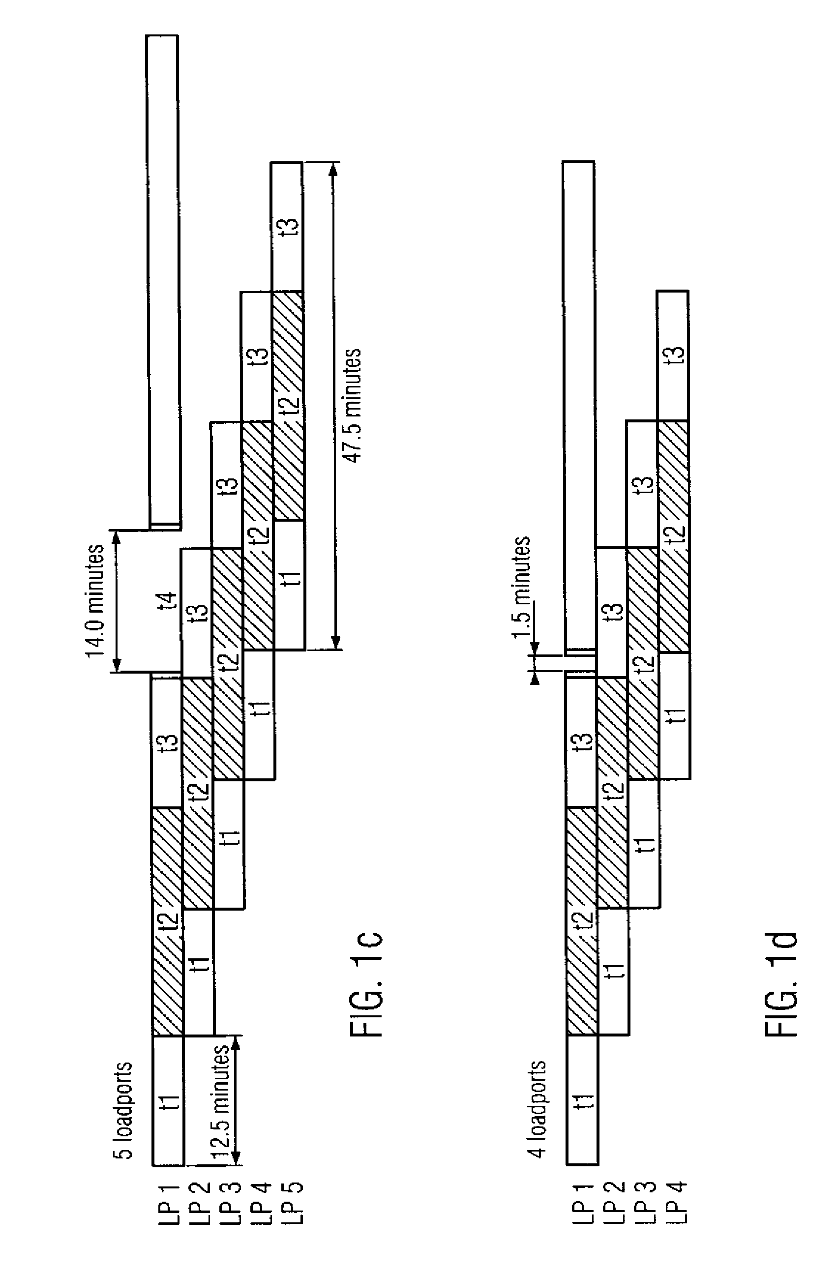 Method and system for locally buffering substrate carriers in an overhead transport system for enhancing input/output capabilities of process tools