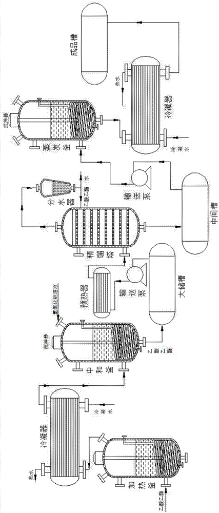 Method for continuously rectifying thiophanate-methyl ethyl acetate