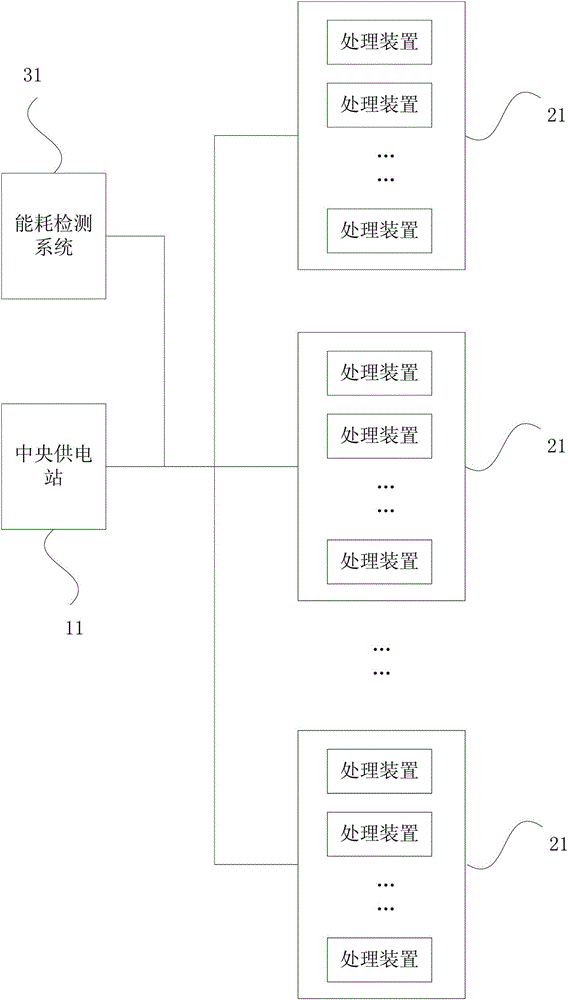 Elasticizer and energy consumption detection system