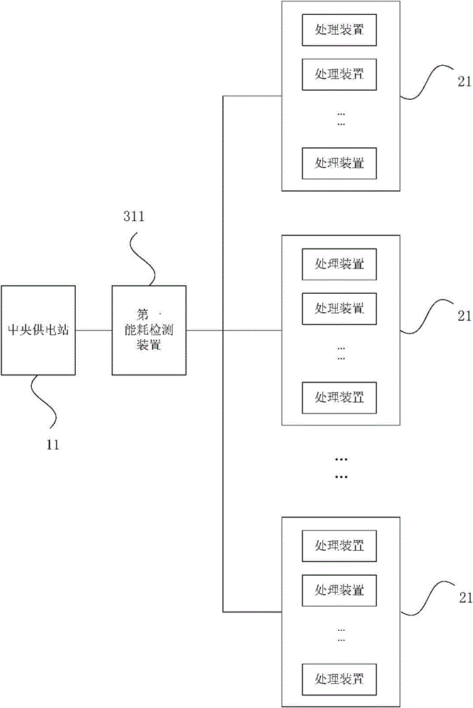 Elasticizer and energy consumption detection system