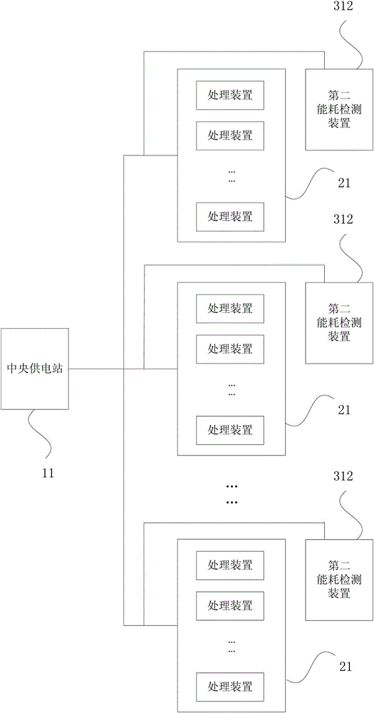 Elasticizer and energy consumption detection system