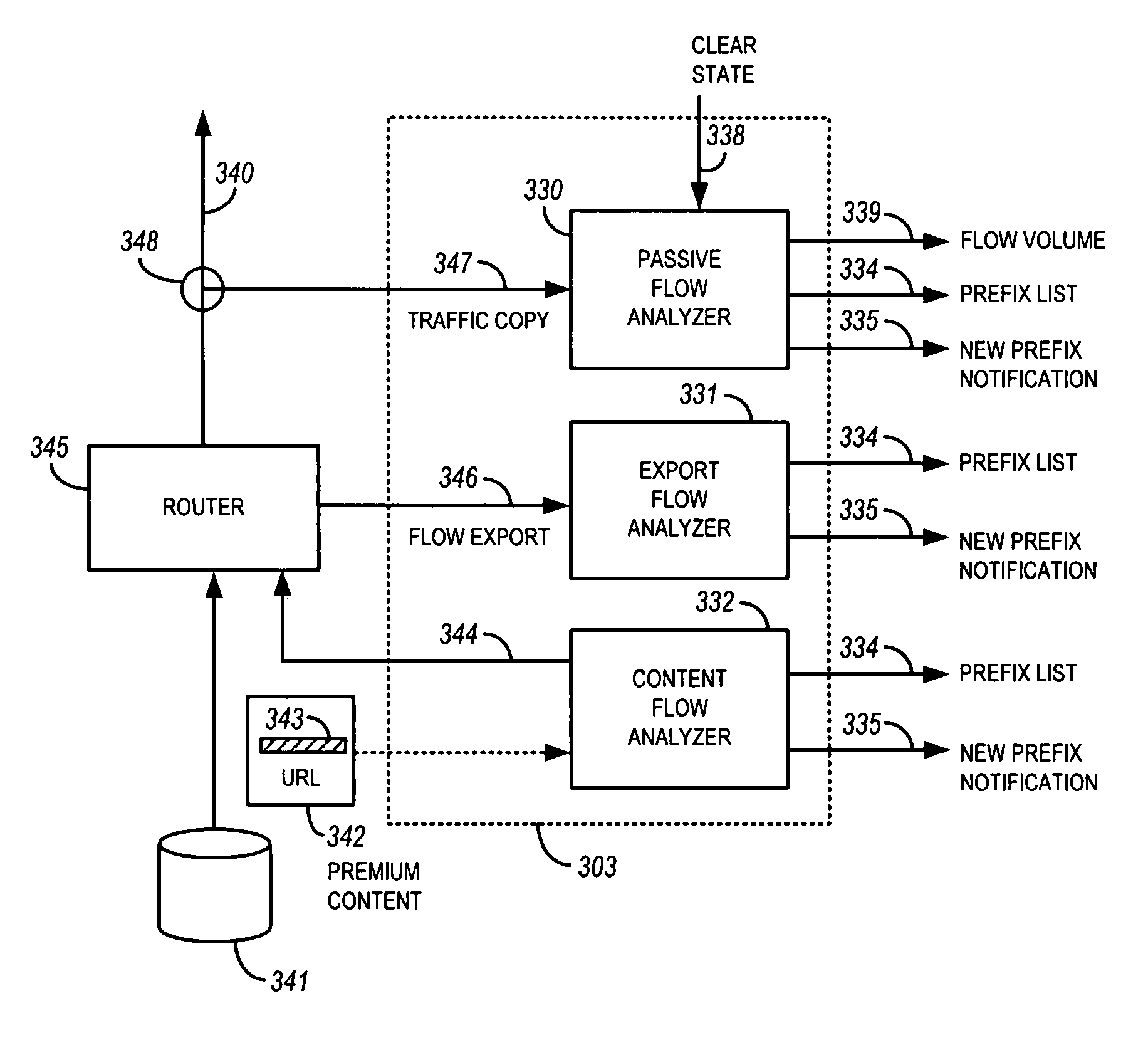 System and method to provide routing control of information over networks