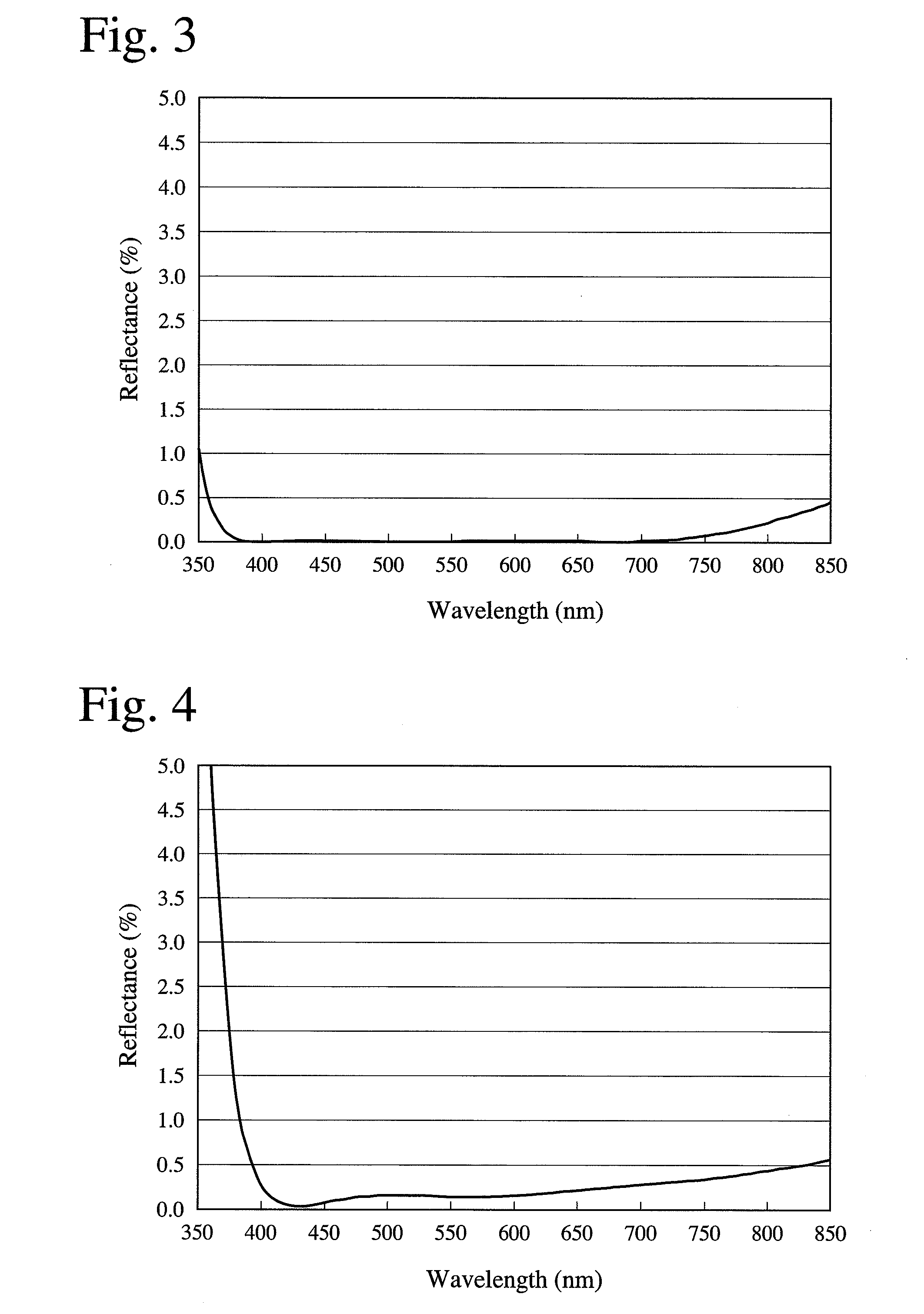 Anti-reflection coating, optical member, exchange lens unit and imaging device