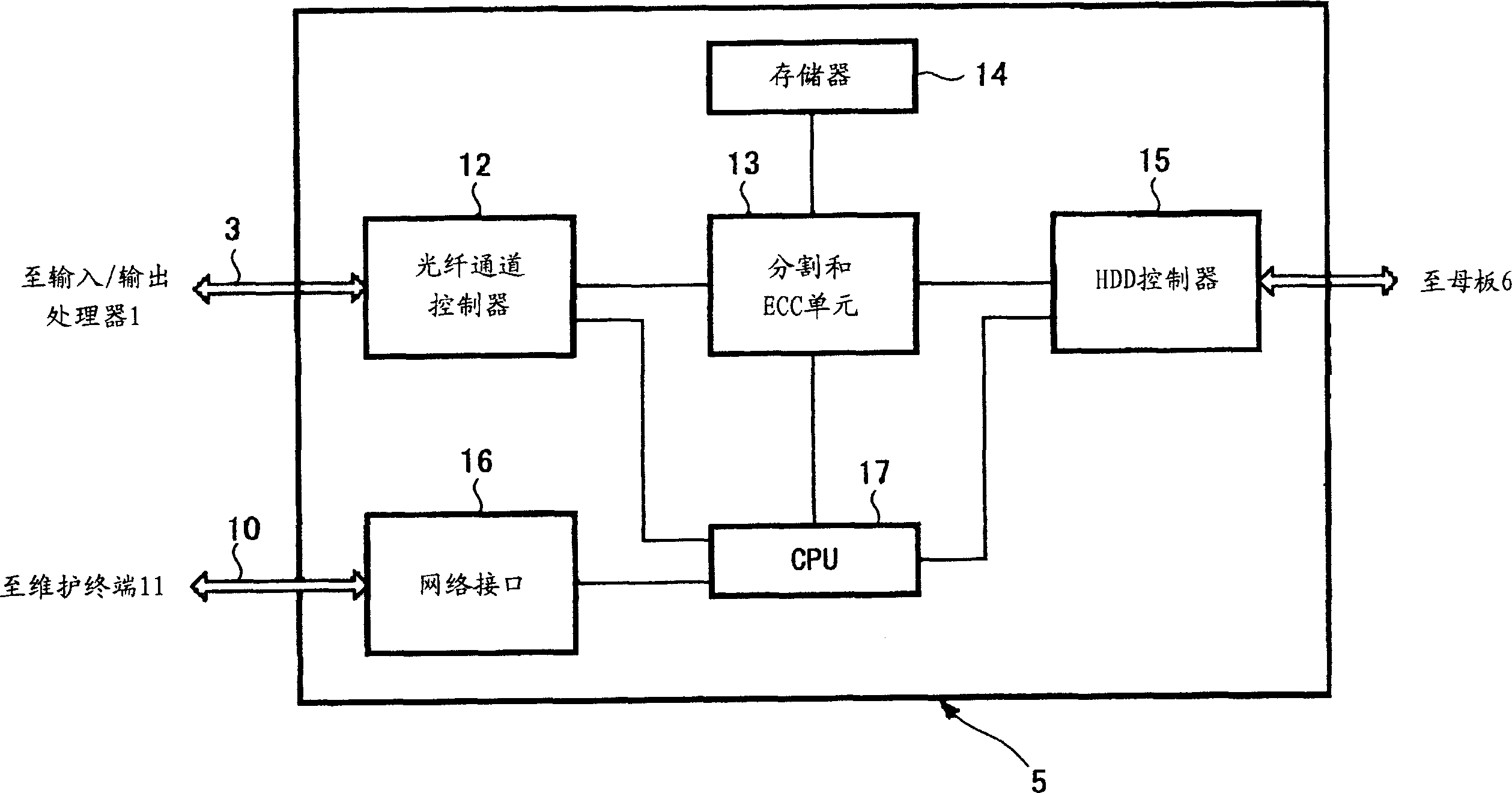 Data storage apparatus and data storage method thereof