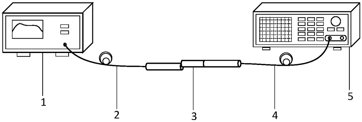 Optical fiber cladding SPR sensor, and use method and manufacture method thereof