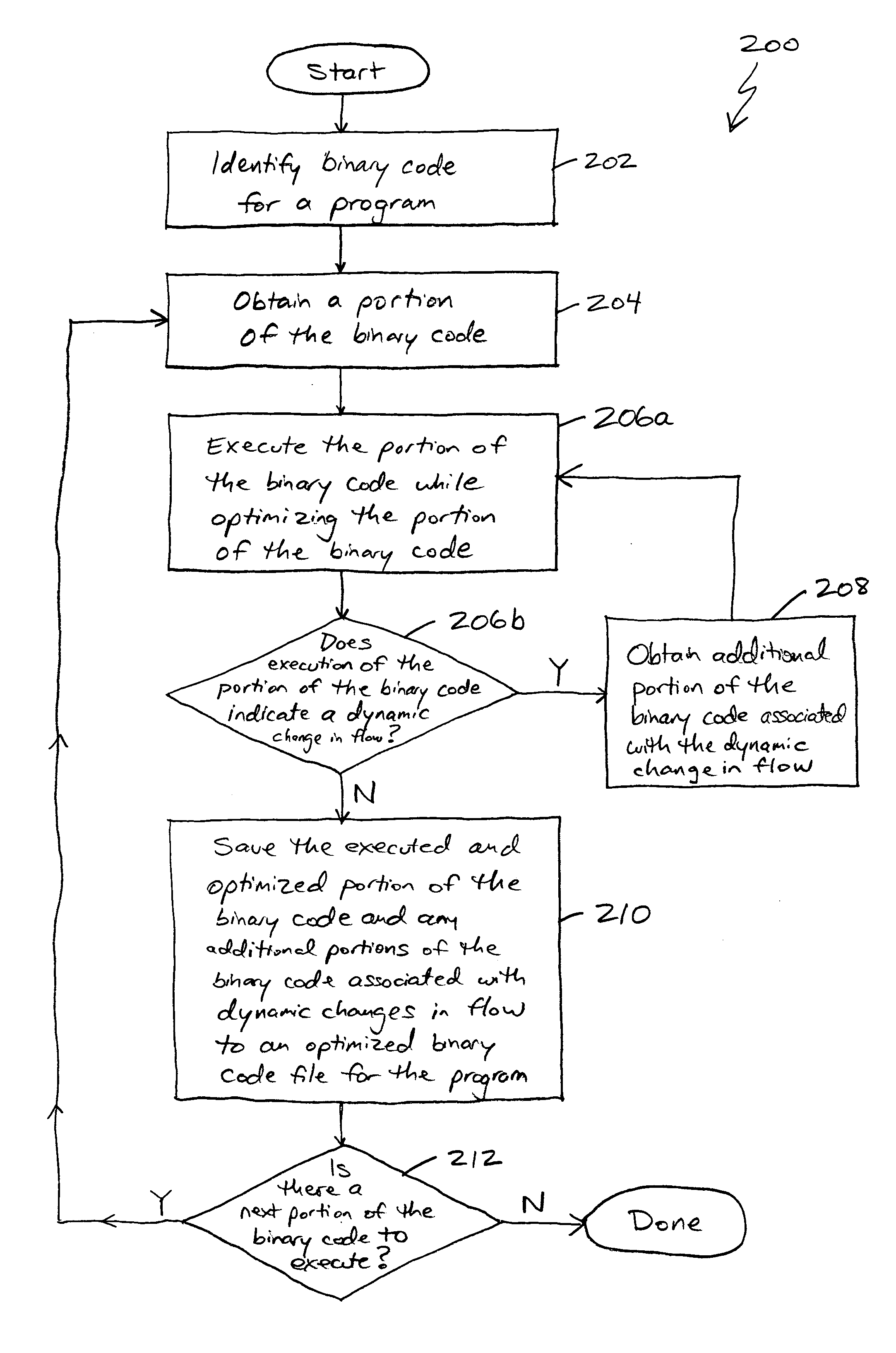 Method for dynamic recompilation of a program