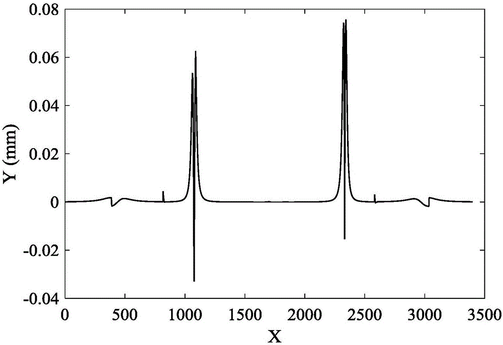 High precision real-time contour error estimation method