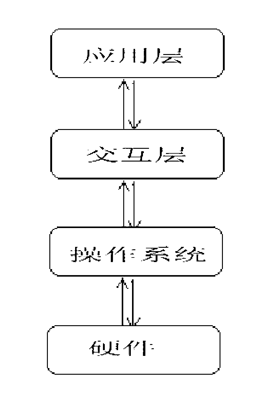 Method and device for processing multiple foreground tasks on screen