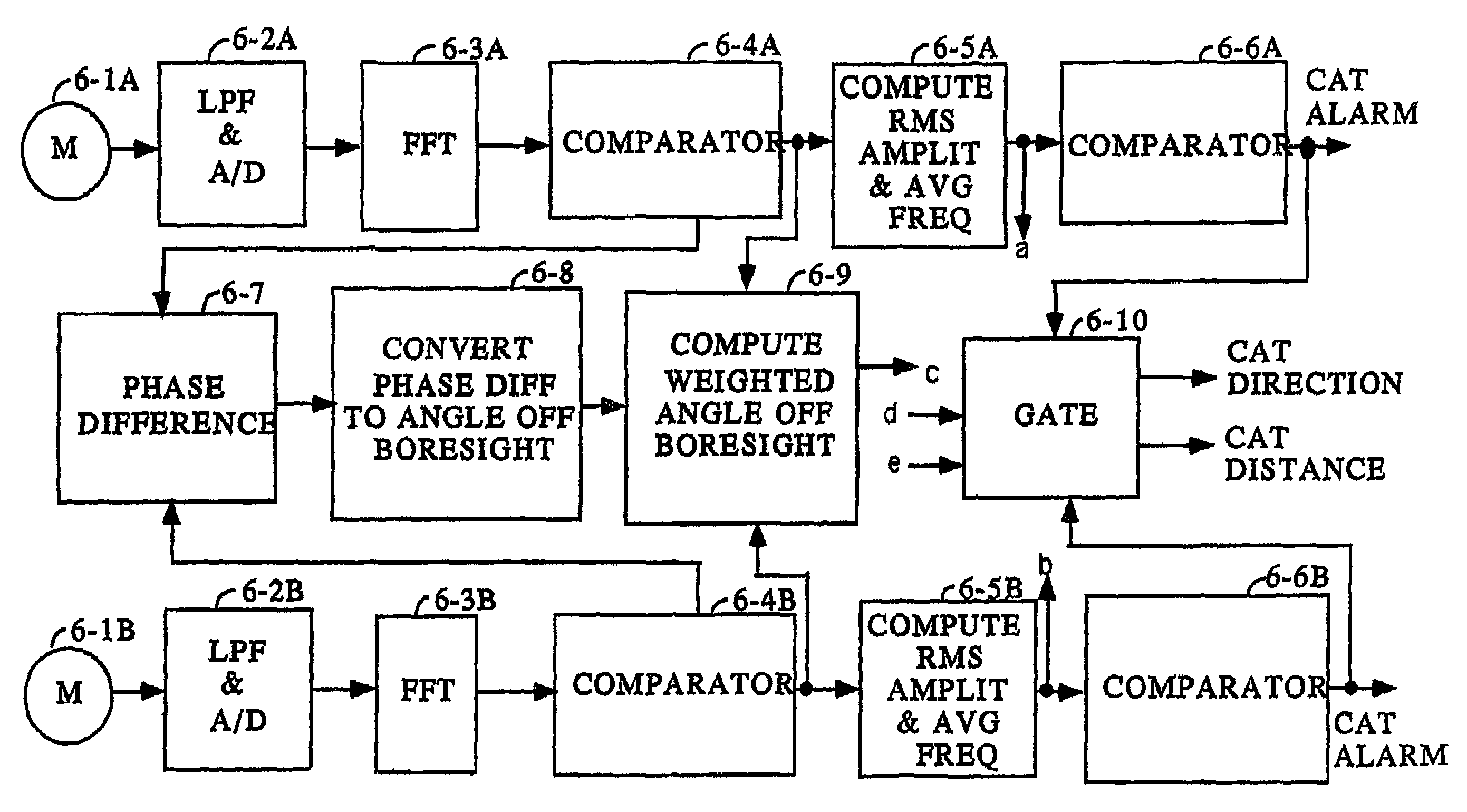 Atmospheric turbulence hazard detector