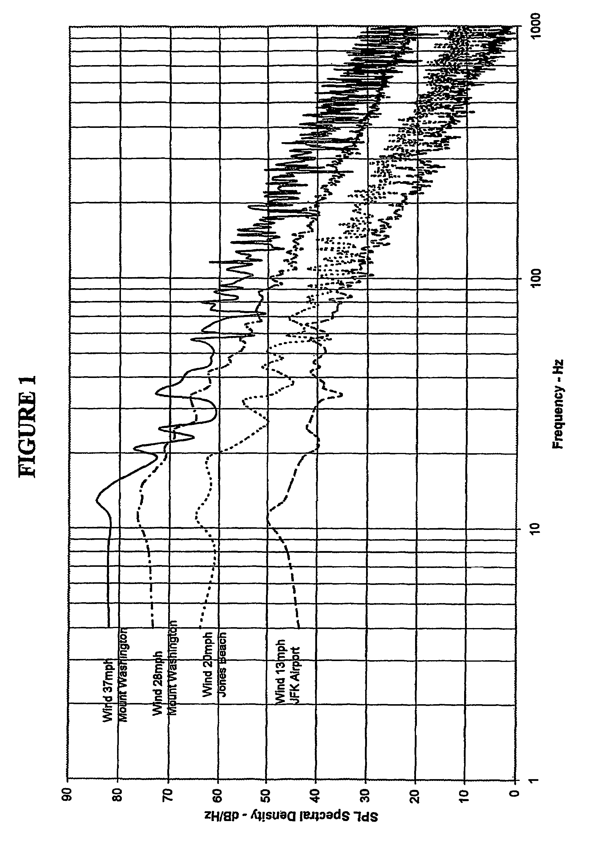 Atmospheric turbulence hazard detector