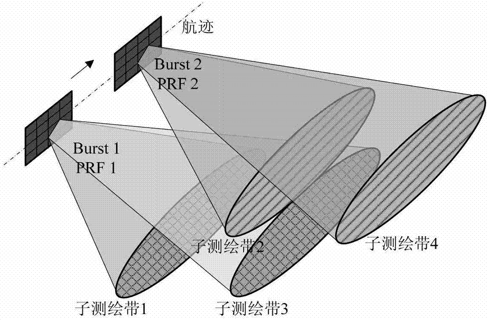 Two-dimensional multi-aperture scan synthetic aperture radar (SAR) imaging method