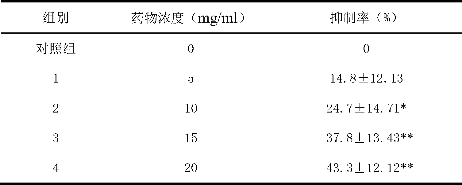 Preparation method and application of yin tonifying and calming tablet