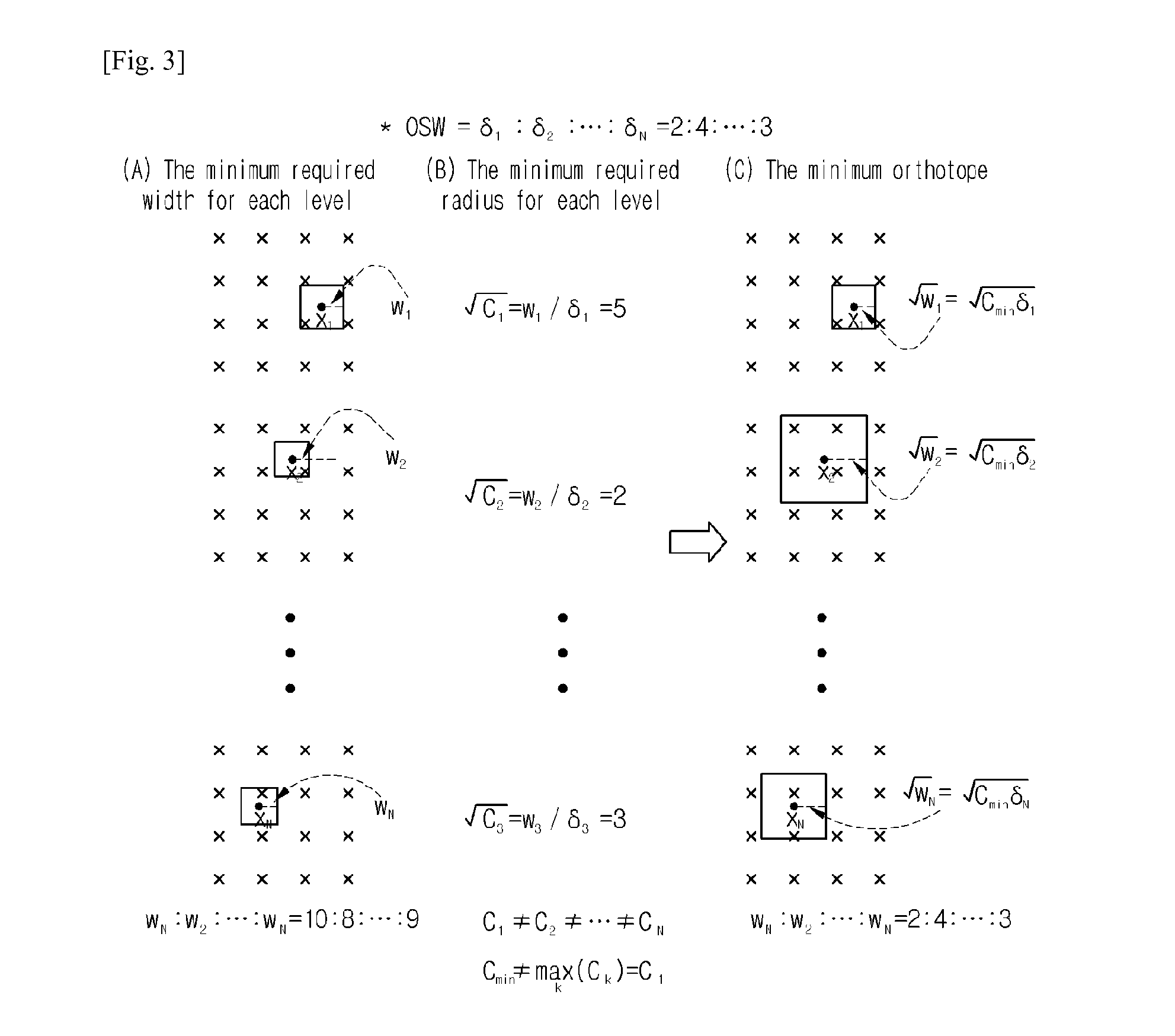 Orthotope sphere decoding method and apparatus for signal reconstruction in the multi-input multi-output antenna system