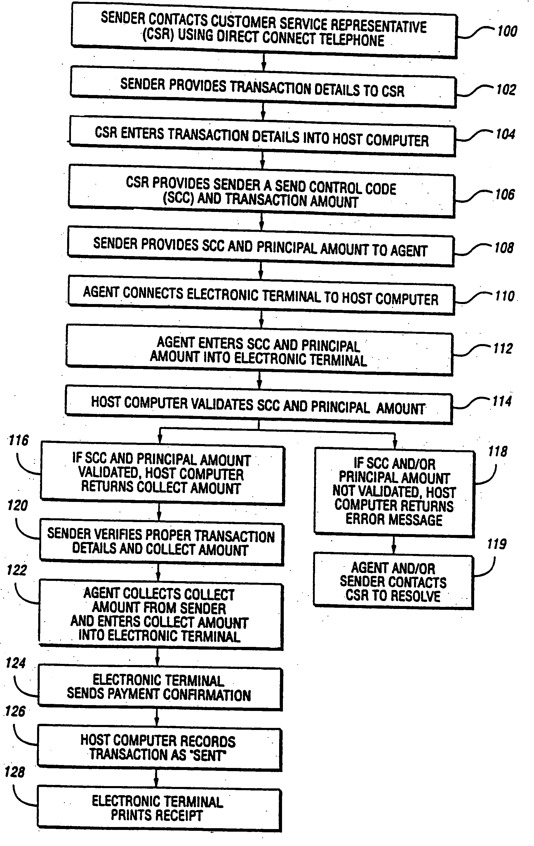 Systems and methods for price matching on funds transfers