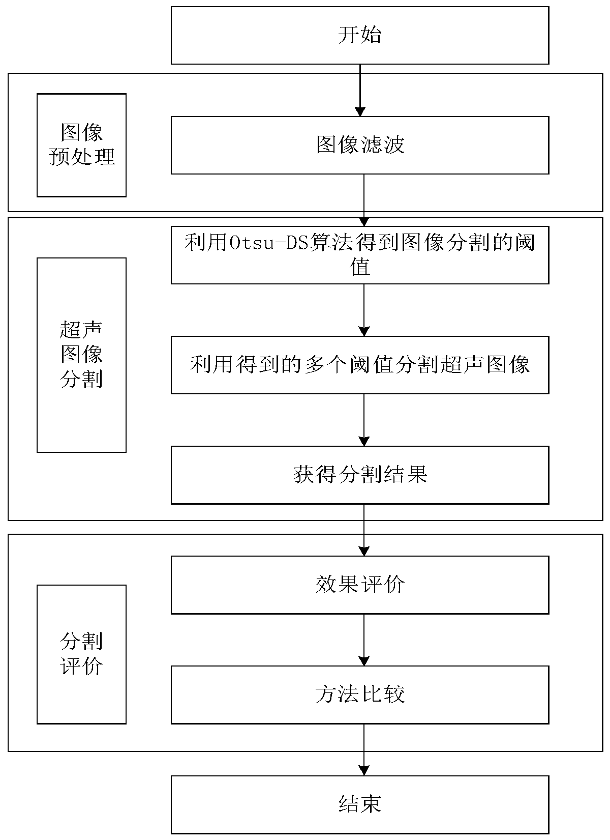 Multi-threshold ultrasonic image segmentation method based on differential search algorithm