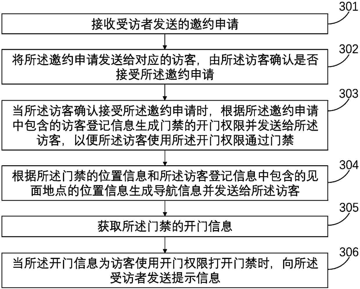 Visitor management method and system based on cloud