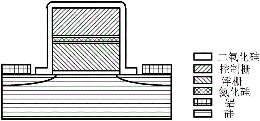 Method for reducing data remanence in nonvolatile memory