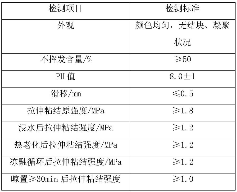 Quick-drying interface agent for wall surface base layer and preparation method of quick-drying interface agent