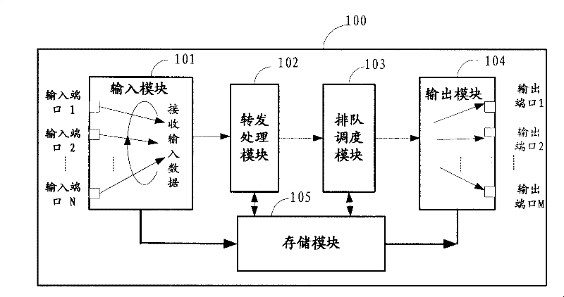 A network data processing method and device