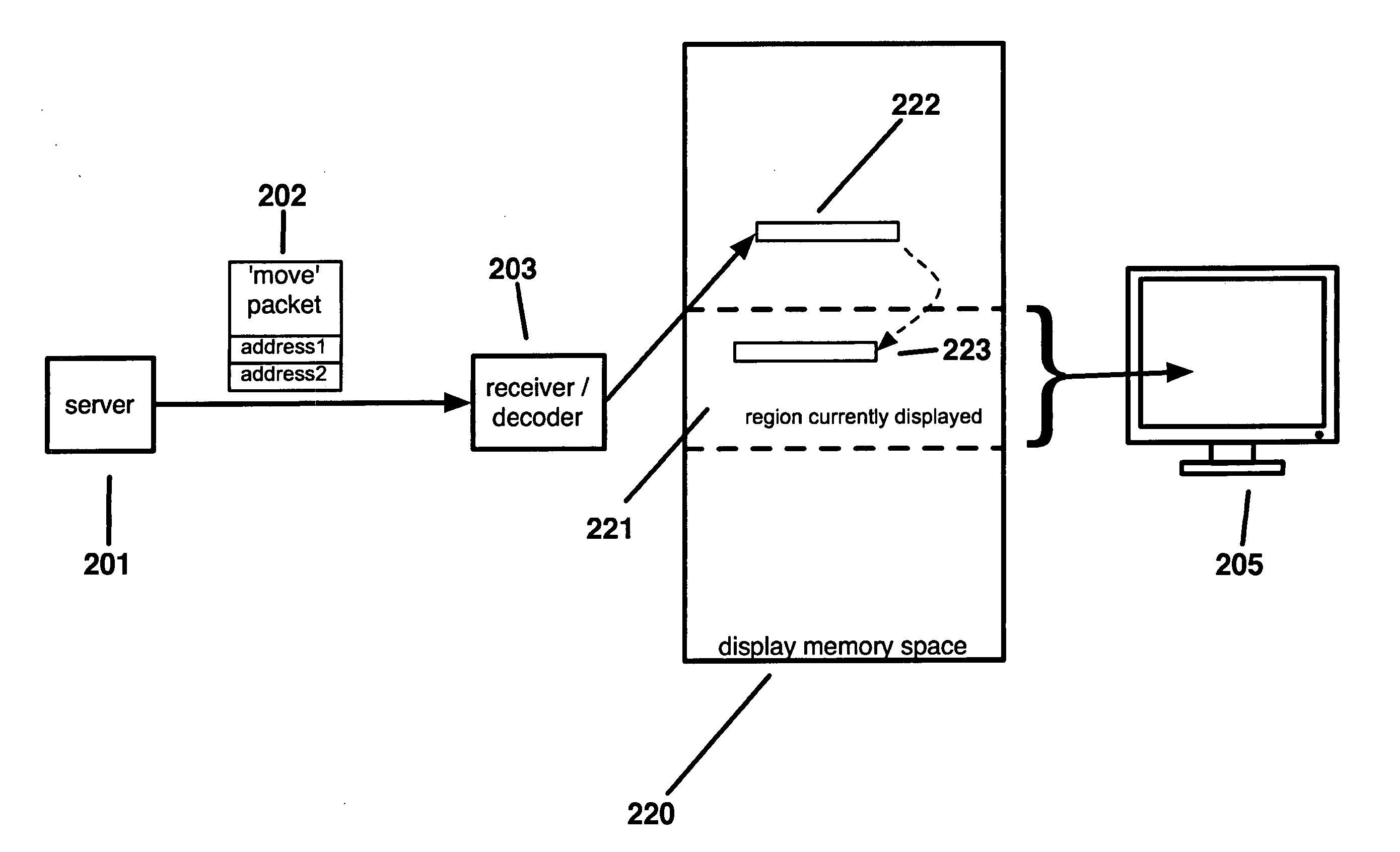 Address based graphics protocol