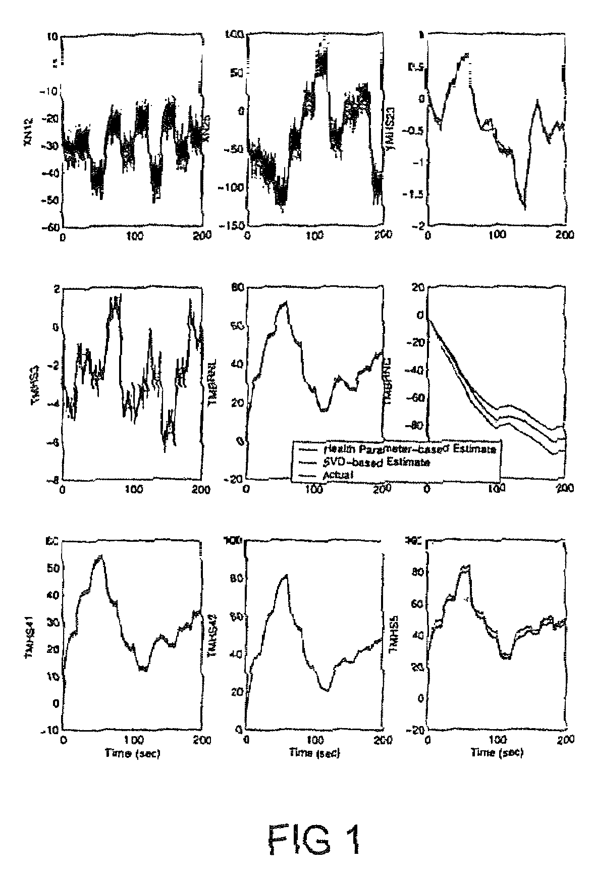 Singular value decomposition-based method for optimal estimation of turbofan engine thrust and other unmeasurable parameters