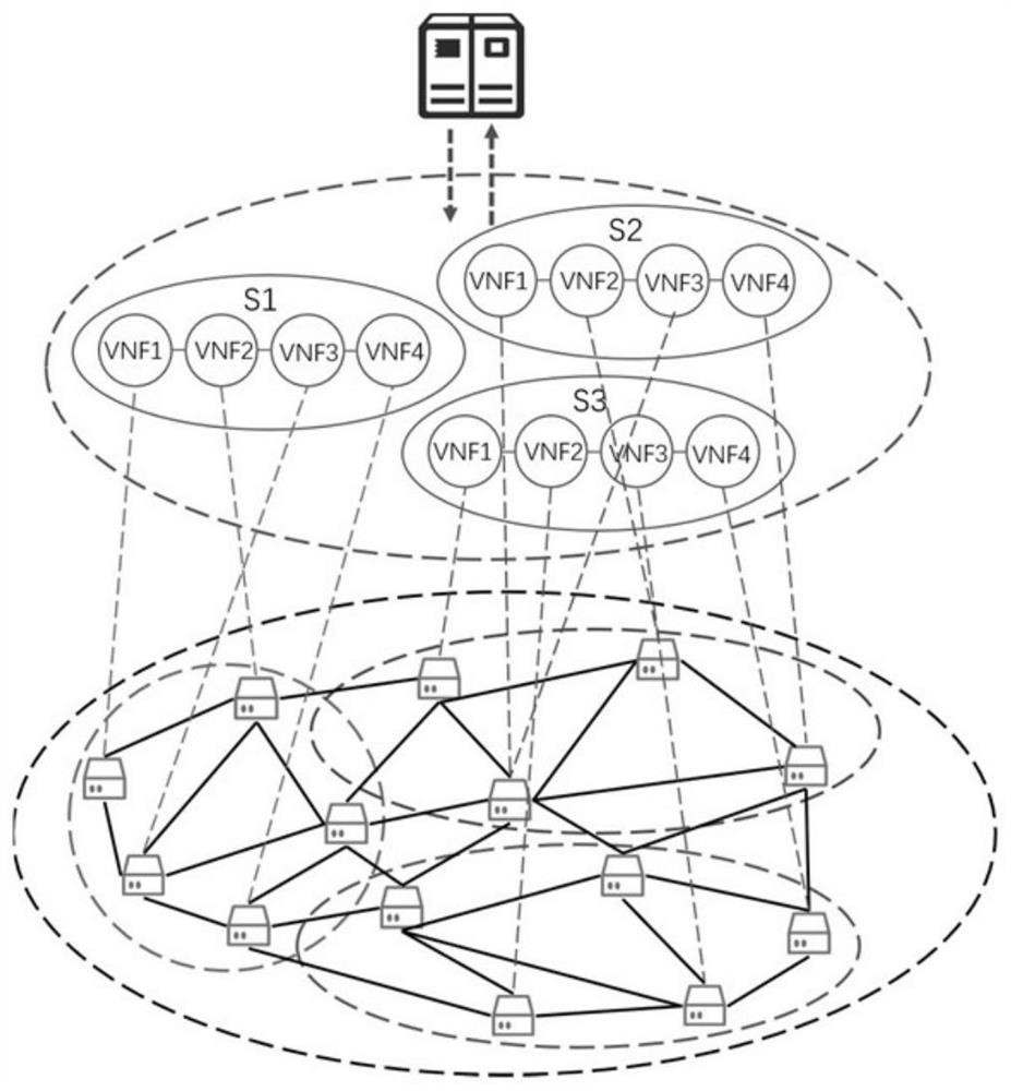 Service function chain SFC resource allocation method based on SDN and NFV, and electronic device