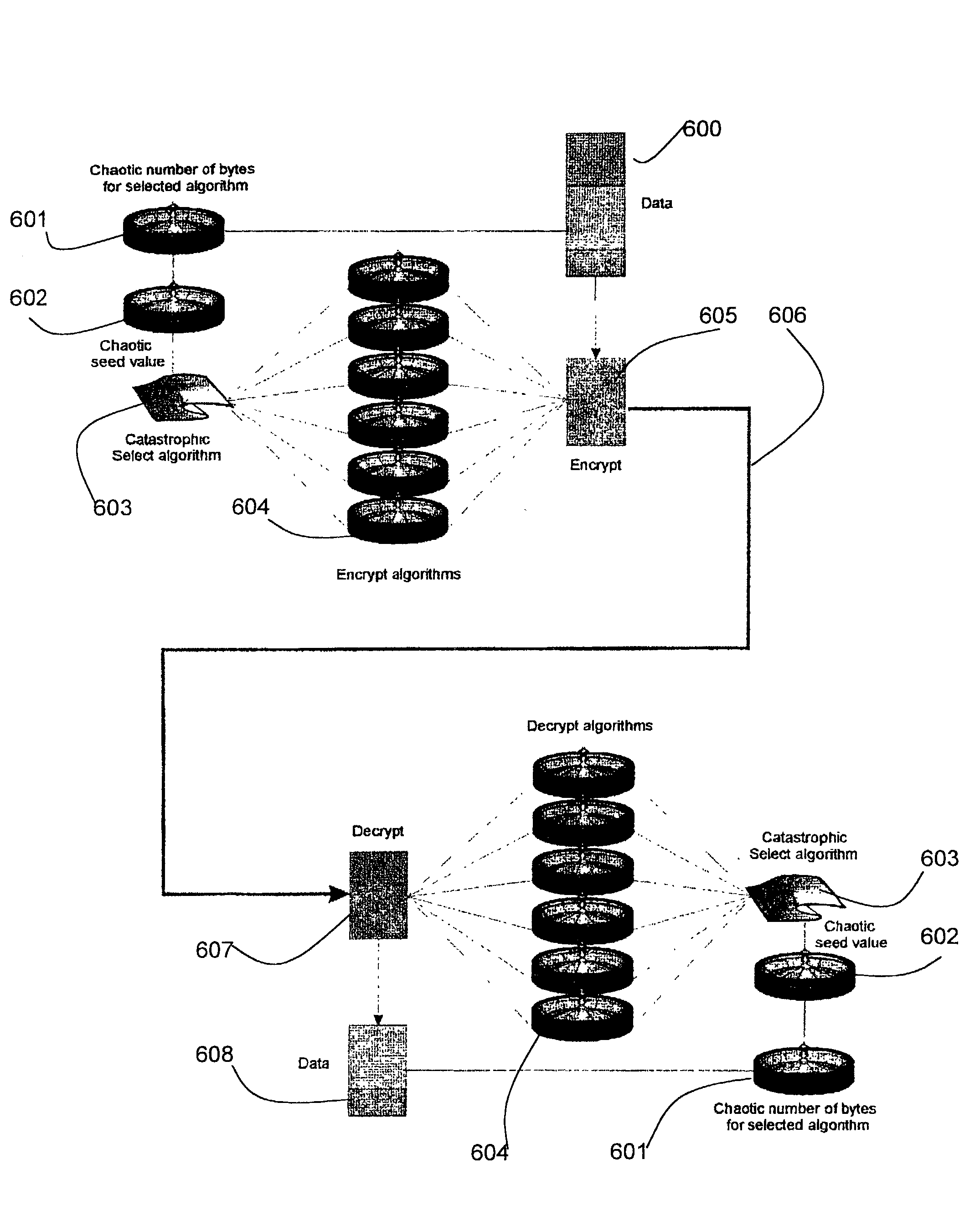 Method and apparatus for encryption of data