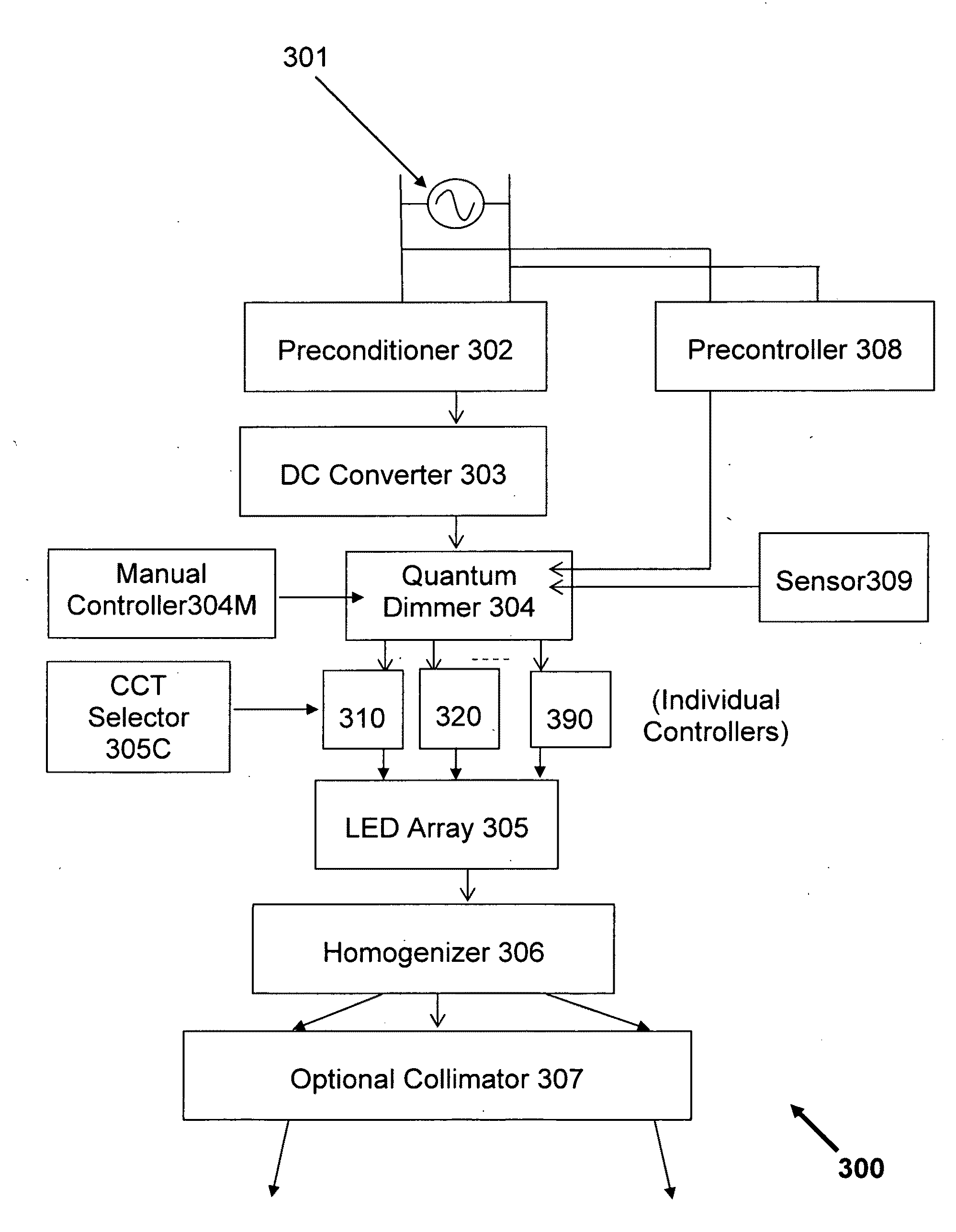 Quantum dimming via sequential stepped modulation of led arrays