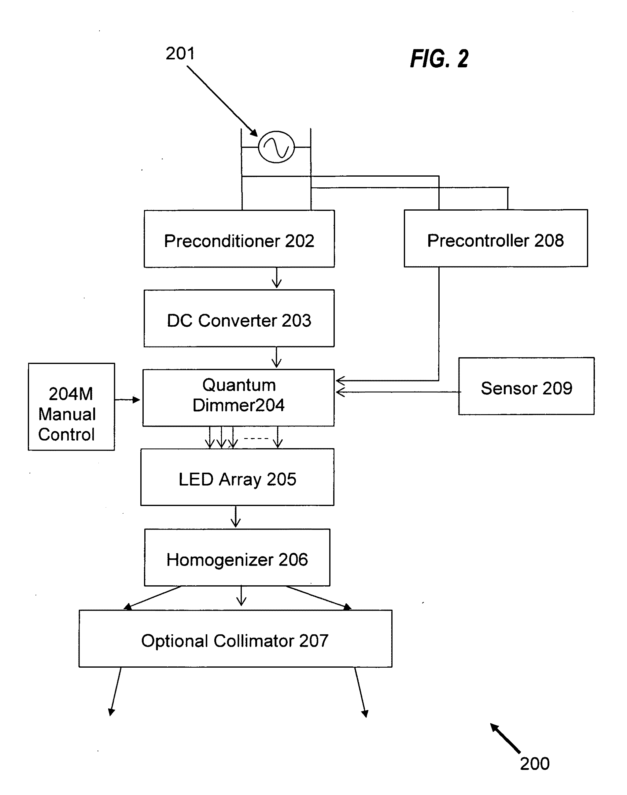 Quantum dimming via sequential stepped modulation of led arrays