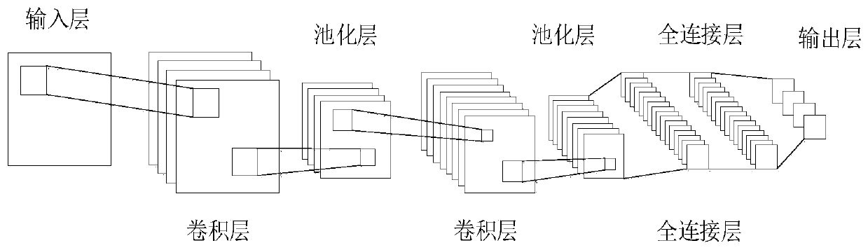 Three-phase power quality disturbance detection method based on convolutional neural network