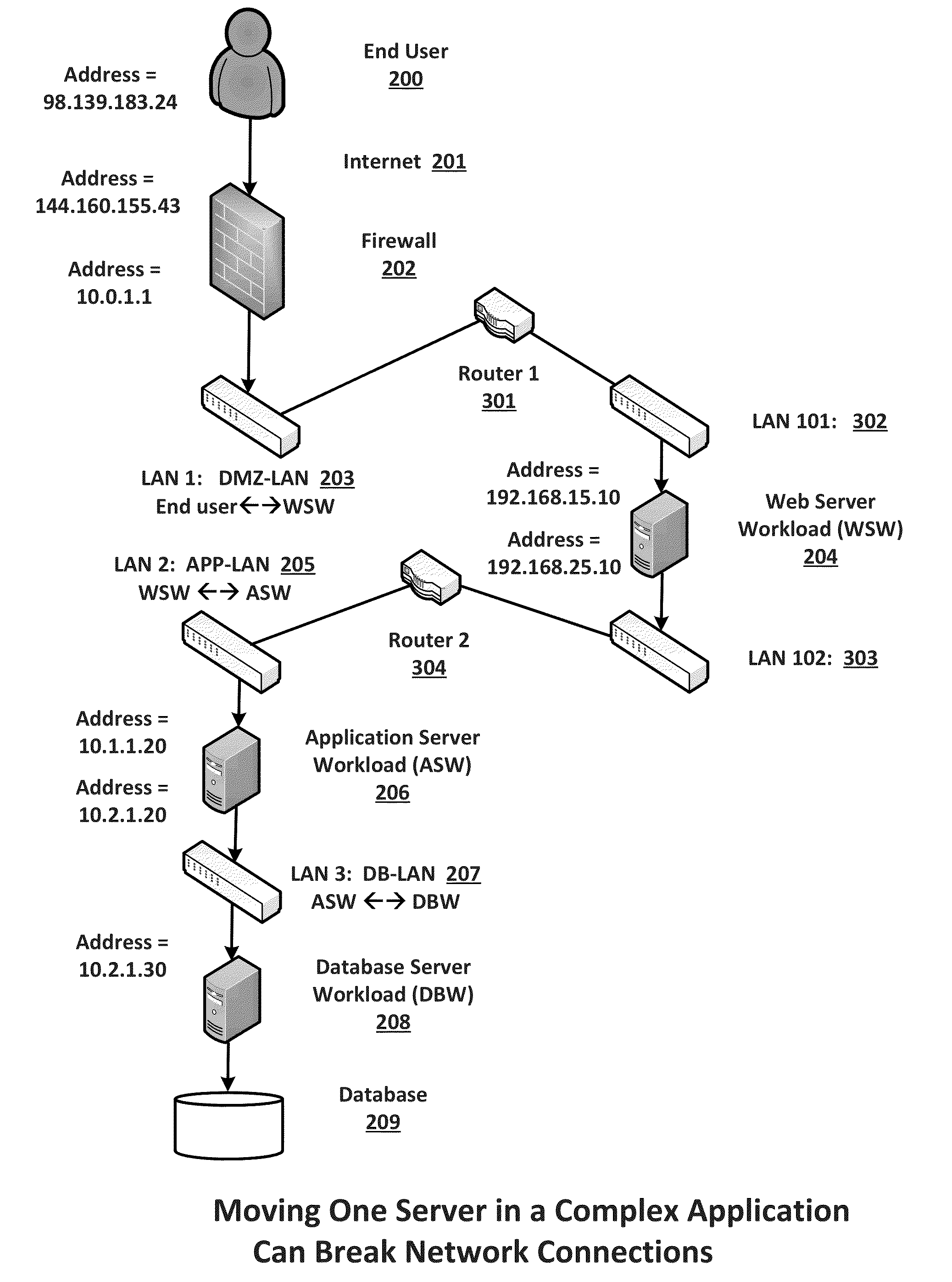 Migration of complex applications within a hybrid cloud environment