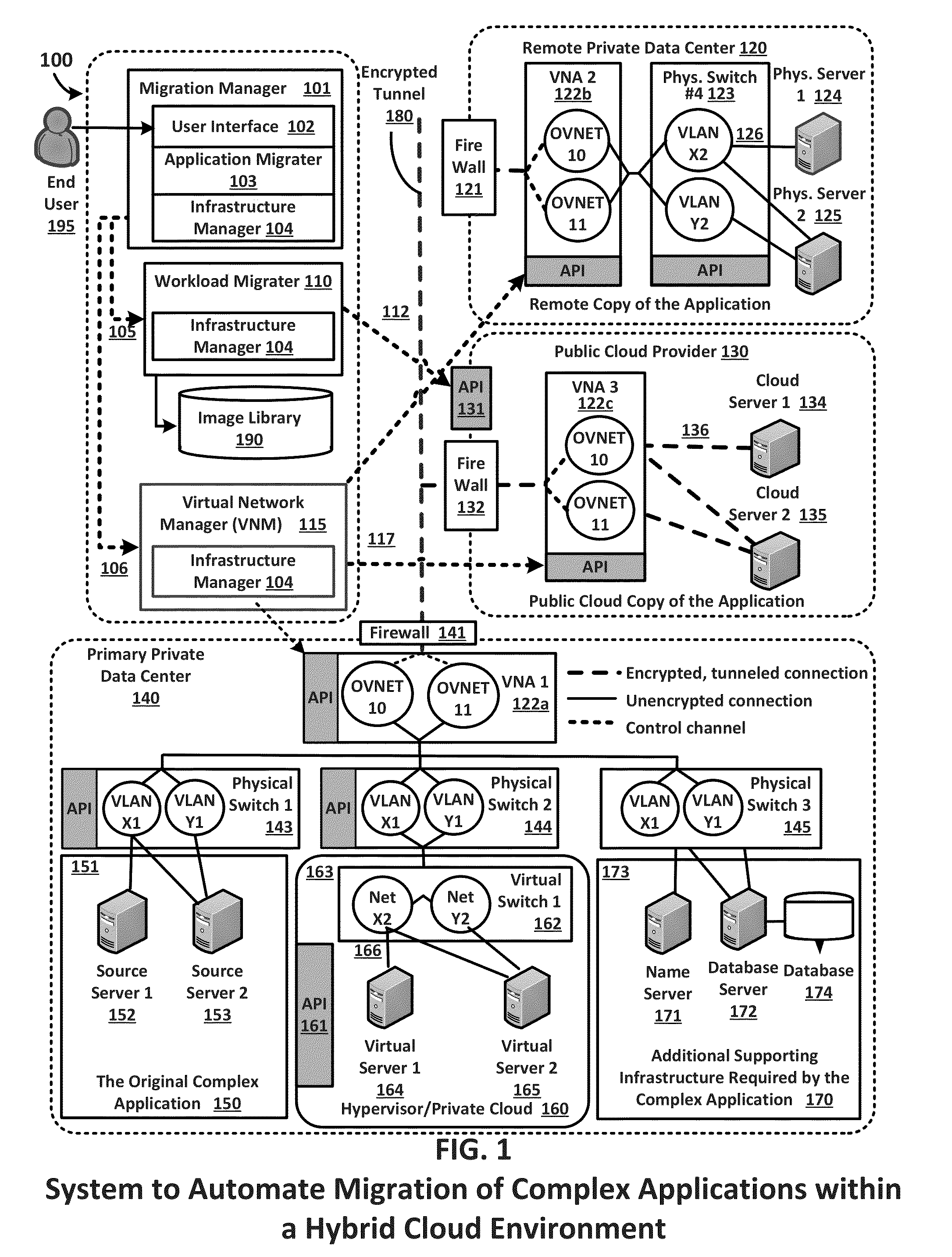 Migration of complex applications within a hybrid cloud environment