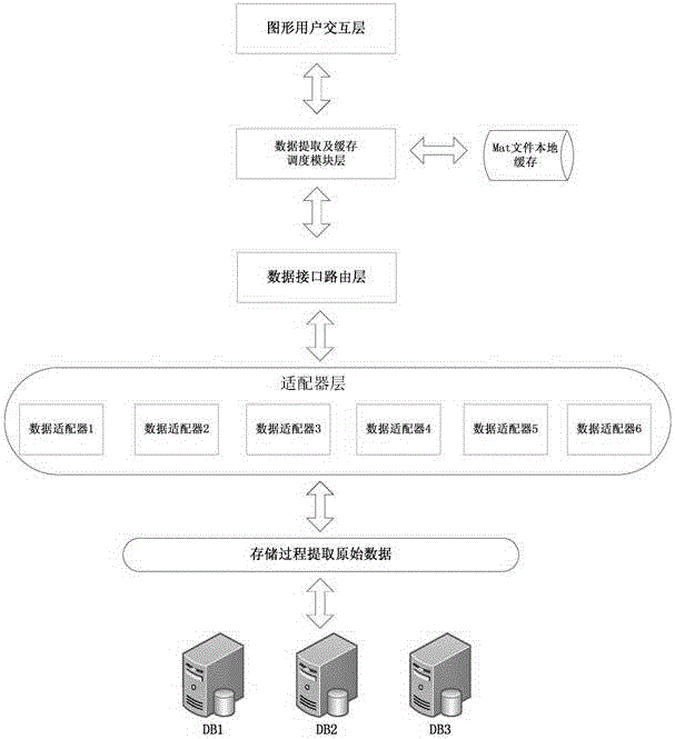 Method and device for caching massive data