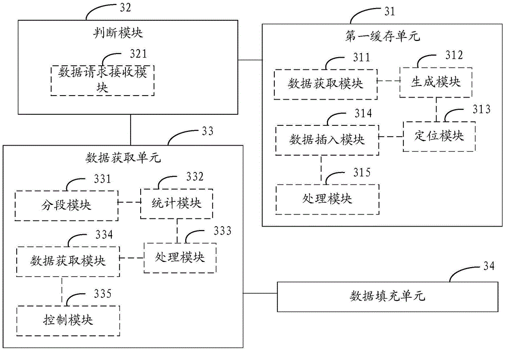 Method and device for caching massive data