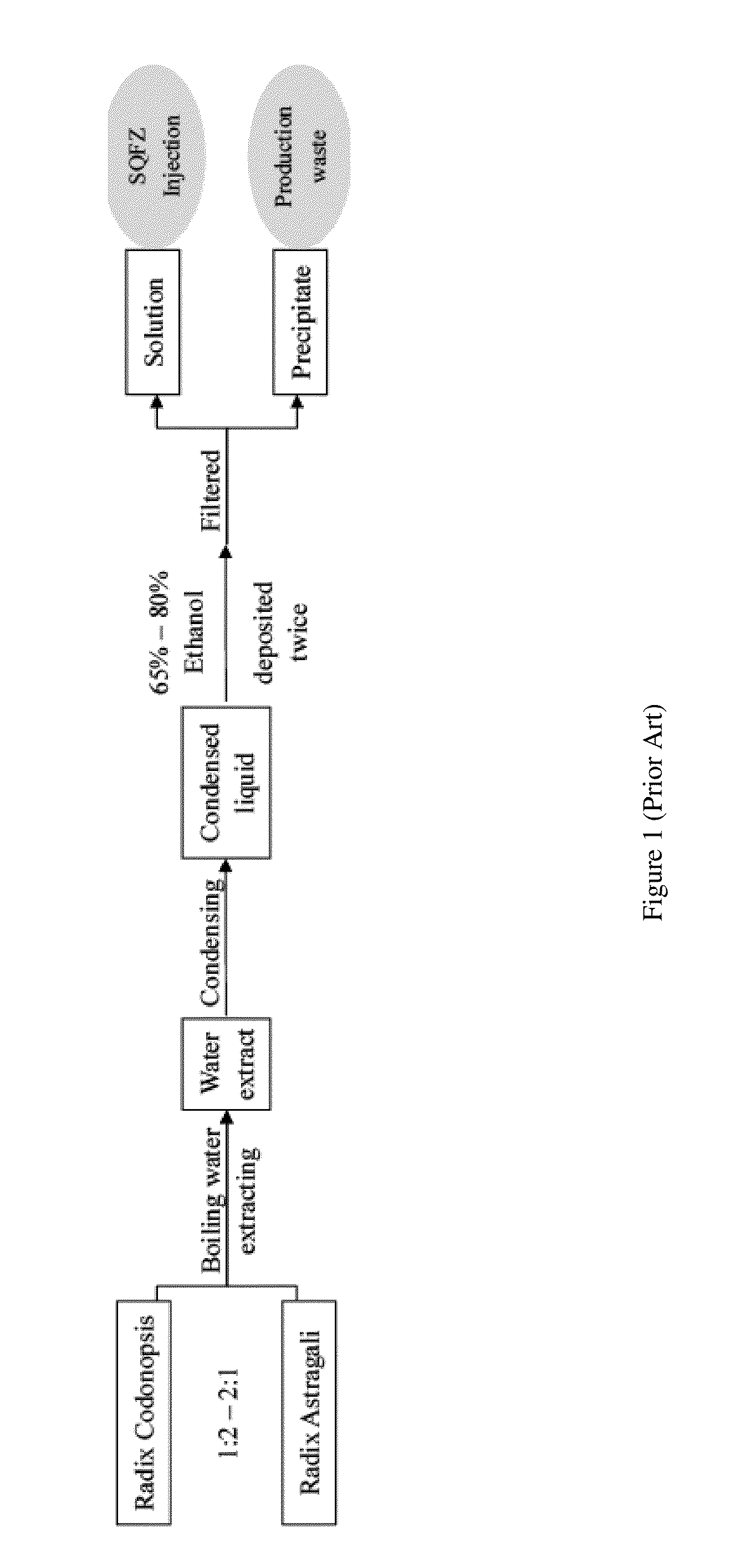 Pharmaceutical Composition and Methods for Modulating Immune System, Preventing, Pretreating and/or Treating Cancers