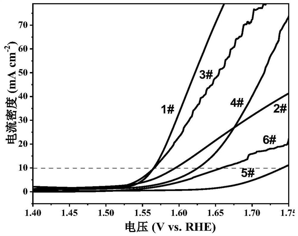 Nitrogen-doped graphene hollow sphere catalyst and preparation method and application thereof