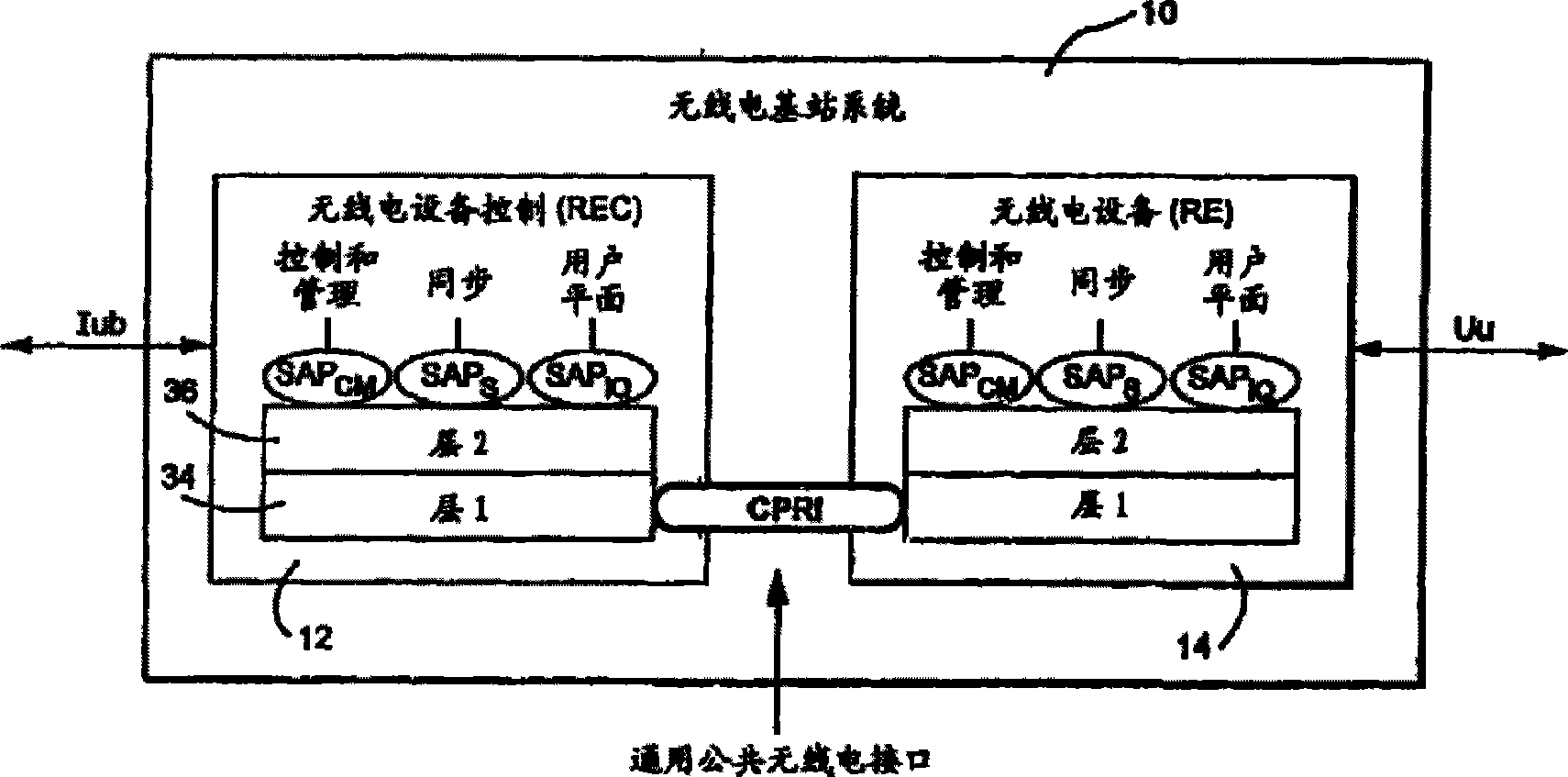 Radio electric device node, distributed radio communication base station and communication method therefor