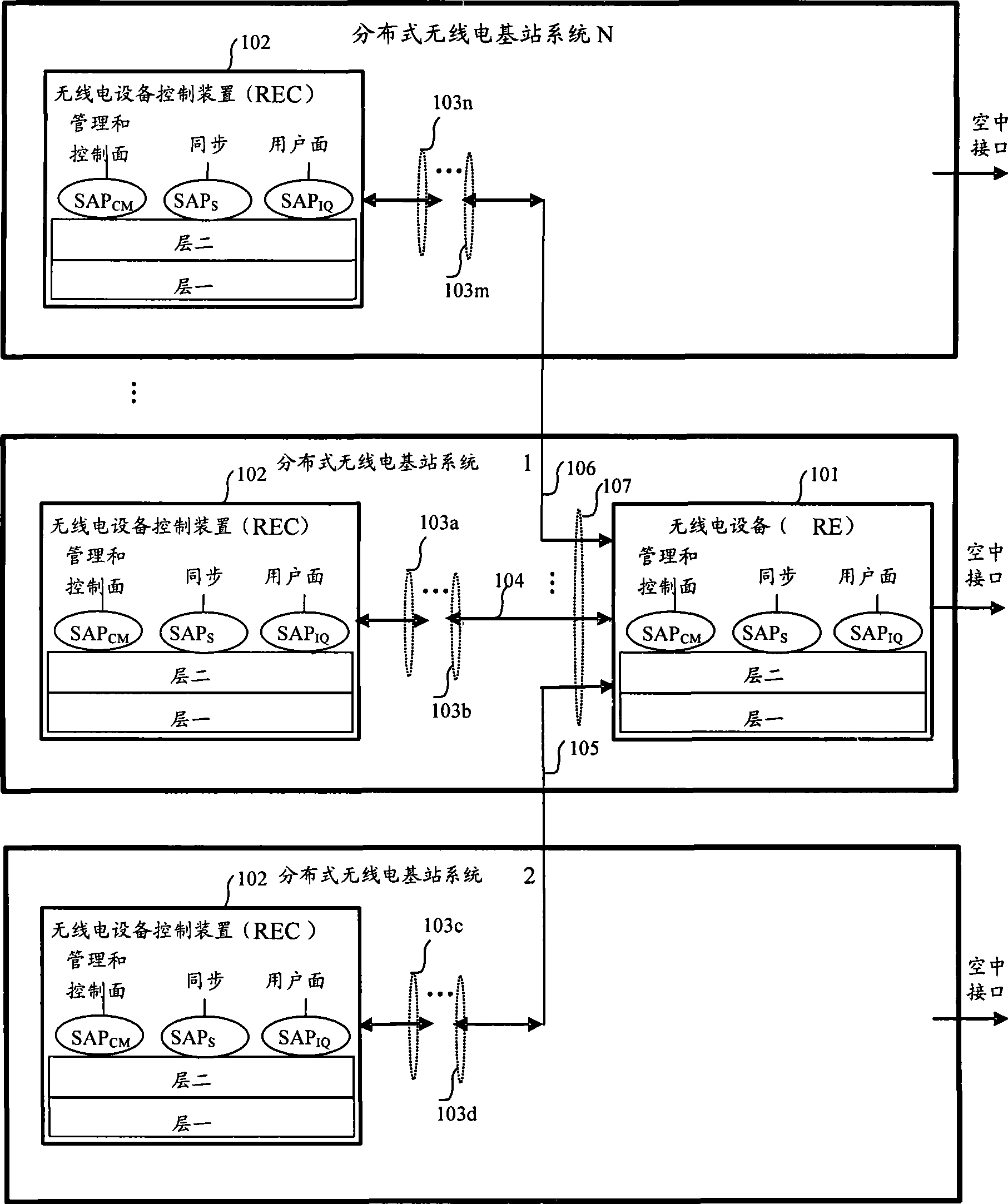 Radio electric device node, distributed radio communication base station and communication method therefor