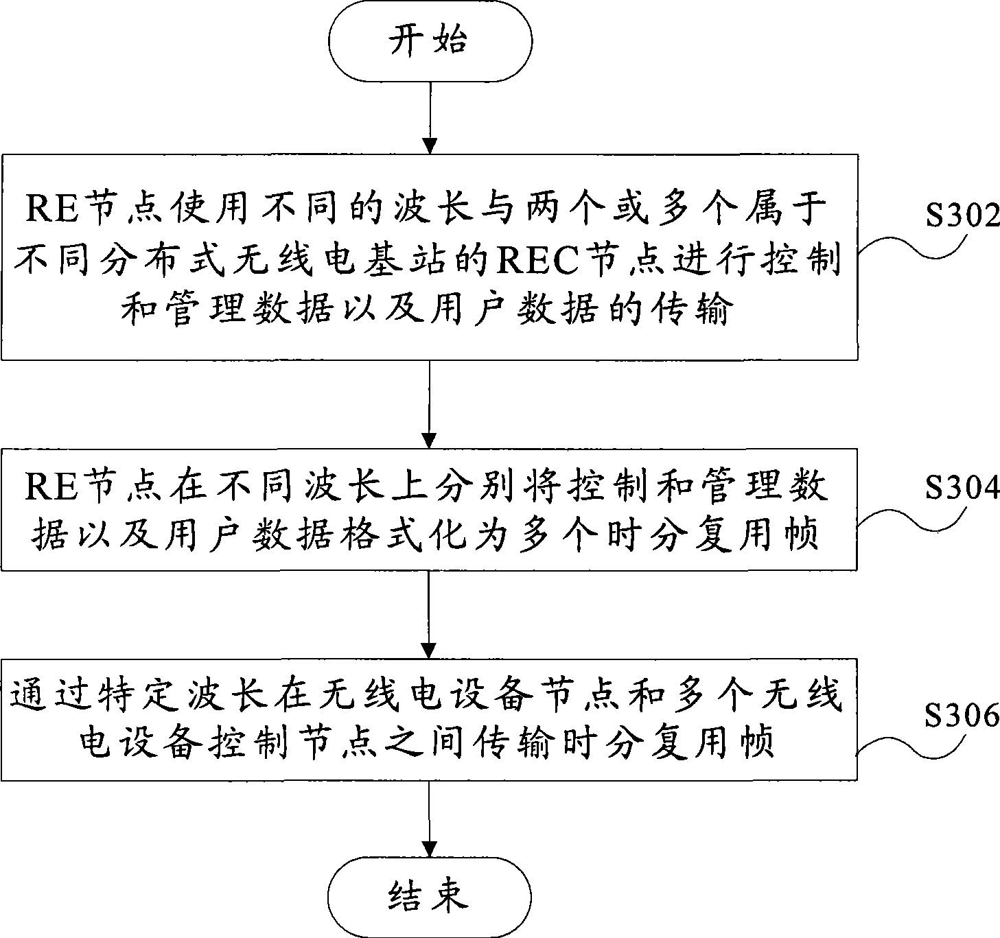 Radio electric device node, distributed radio communication base station and communication method therefor