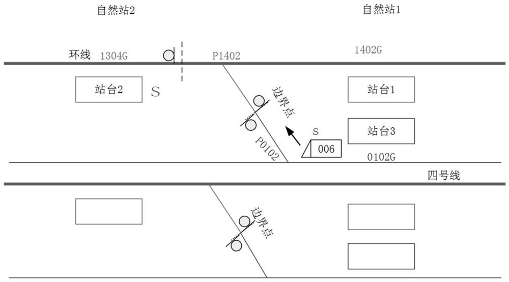 Initial stop jump query method under the condition of line crossing and local line management system