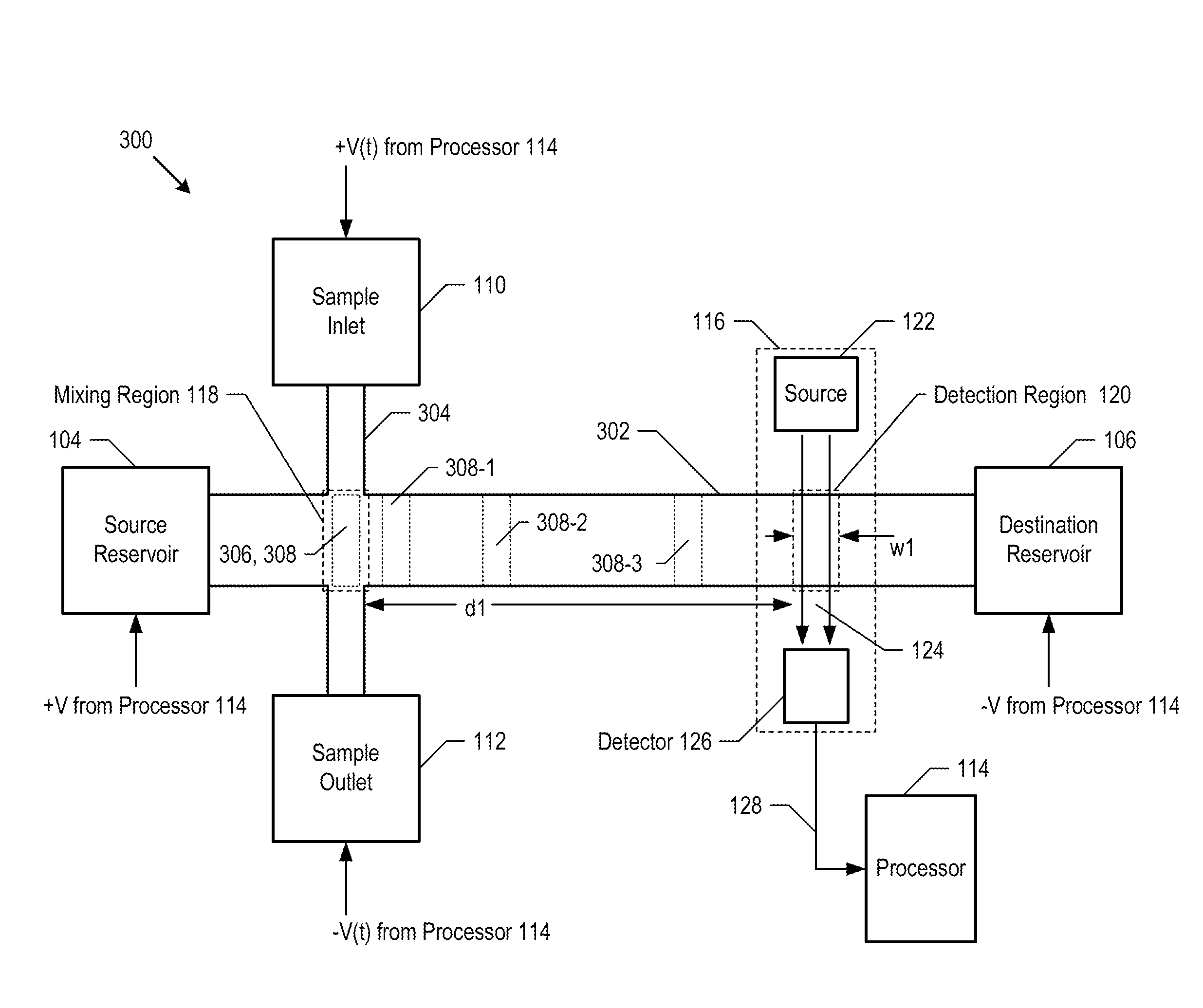 Microfluidic system